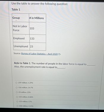 Use the table to answer the following question:
Table 1
Group
# in Millions
Not in Labor
Force
103
Employed 133
Unemployed 23
Source: Bureau of Labor Statistics - April 2020
Refer to Table 1. The number of people in the labor force is equal to
Also, the unemployment rate is equal to
O 259 million; 1.29%
156 million; 14.7%
23 million; 23%
O 133 million; 8.88%
133 million; 17%
O 236 million; 4.19%