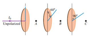 10
Unpolarized
A
60°
B
90°