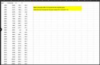 year
Income (S)
B
1994
6036
85.1
20.4
1995
6113
87.8
20.2
Make a forecast of Mr. X's Income for the next five years
1996
6271
88.9
21.3
Make forecast of income for the given values of B =110 and P= 55
1997
6378
94.5
19.9
1998
6727
99.9
18
1999
7027
99.5
19.9
2000
7280
104.2
22.2
2001
7513
106.5
22.3
2002
7728
109.7
23.4
2003
7891
110.8
26.2
2004
8134
113.7
27.1
2005
8322
113
29
2006
8562
116
33.5
2007
9042
108.7
42.8
2008
8867
115.4
35.6
2009
8944
118.9
32.2
2010
9175
127.4
33.7
2011
9381
123.5
34.4
2012
9735
117.9
48.5
2013
9829
105.4
66.1
2014
9722
103.2
62.4
2015
9769
104.2
58.6
2016
9725
103.7
56.7
2017
9930
105.7
55.5
2018
10419
105.5
57.3
2019
10625
106.5
53.7
2020
10905
107.3
52.6
