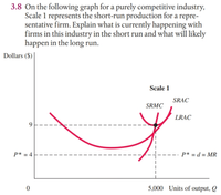 3.8 On the following graph for a purely competitive industry,
Scale 1 represents the short-run production for a repre-
sentative firm. Explain what is currently happening with
firms in this industry in the short run and what will likely
happen in the long run.
Dollars ($)
Scale 1
SRAC
SRMC
LRAC
9
P* = 4
P* = d = MR
%3D
5,000 Units of output, Q
