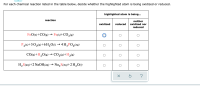 For each chemical reaction listed in the table below, decide whether the highlighted atom
being oxidized or reduced.
highlighted atom is being...
reaction
neither
oxidized
reduced
oxidized nor
reduced
FeO(s)+CO(g) –→ Fe(s)+CO2(9)
P4(s)+502(9)+6H,O(1) → 4 H3PO4(aq)
CO(g)+H2O(9)
–→ CO2(9)+H2(9)
H2S(aq)+2 NaOH(aq)
→ Na,S(aq)+2 H,O(1)
