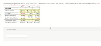 27
Calculate the Cumulative loan balance for the month of July. The desired minimum required cash balance is $75,000. Balance at the begining of January is $80,000. (Just
write the numbers. Do not use any punctuation marks or $ sign)
June
August
Cash Budget
Total cash receipts
Total cash payments
Net cash flow
Beginning cash balance
Cumulative cash balance
Monthly loan or (repayment)
Cumulative loan balance
Ending cash balance
Numeric Response
July
$165,600 $270,800 $305,200
246,000 268,000
295.300
-80,400
80,000
-400
75,400
75,400
$75,000
2,800
75,000
77,800
?
$75,000
9,900
75,000
84,900
-9,900
62,700
$75,000