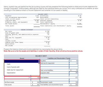 Henry Josstick has just started his first accounting course and has prepared the following balance sheet and income statement for
Omega Corporation. Unfortunately, although the data for the individual items are correct, he is very confused as to whether an item
should go in the balance sheet or income statement and whether it is an asset or liability.
Payables
Less accumulated depreciation
Total current assets
Long-term debt
Property, plant, and equipment
Net fixed assets
Total assets
EBIT
Debt due for repayment
Cash
INCOME STATEMENT
Net sales
Cost of goods sold
Selling, general, and administrative expenses
Taxable income
Federal plus other taxes
Depreciation
Net income
--------------…………………………………
Cash
Cost of goods sold
Debt due for repayment
Depreciation
Net fixed assets
Total assets
Assets
BALANCE SHEET
$44 Inventories
129
Receivables
$395
565
$
$
Total current liabilities
Interest expense
Total liabilities
Shareholders' equity
Total liabilities and shareholders' equity
$ 790
625
47
Prepare the balance sheet and income statement by rearranging the above items.
Note: Be sure to list the assets and liabilities in order of their liquidity. Enter all amounts as positive values.
$34
24
$24
21
BALANCE SHEET
Liabilities and Shareholders' Equity
$
Payables
Debt due for repayment
Total current liabilities
Long-term debt
129 Total liabilities
694 Shareholders' equity
857 Total liabilities and shareholders'equity
$
$
$ 34
$ 126
44
34
78
395
$59
80
473
126
599