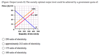 **Transcription for Educational Website:**

**Figure: Output Levels II**

The socially optimal output level could be achieved by a government quota of:

- ○ 250 units of electricity.
- ○ approximately 212 units of electricity.
- ○ 175 units of electricity.
- ○ 100 units of electricity.

**Graph Explanation:**

The graph presents the relationship between price and quantity of electricity, with two key curves and a demand line:

- **Price Axis (vertical):** Ranges from $0 to $100.
- **Quantity of Electricity Axis (horizontal):** Ranges from 0 to 500 units.

**Curves:**
- **SMC (Social Marginal Cost):** An upward-sloping orange line, indicating the additional cost incurred by society for each additional unit of electricity.
- **S = MC (Supply equals Marginal Cost):** A red upward-sloping line, usually representing the supply curve in traditional economic models.
- **D (Demand):** A downward-sloping blue line, reflecting the relationship between price and the quantity demanded by consumers.

The socially optimal output level is where the **SMC** intersects with the **D** curve, suggesting the production level where social costs and consumer demand are balanced. The graph suggests this point is approximately 212 units of electricity.