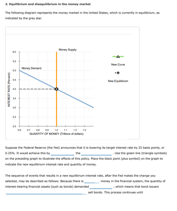 ## 2. Equilibrium and Disequilibrium in the Money Market

The following diagram represents the money market in the United States, which is currently in equilibrium, as indicated by the grey star.

### Diagram Explanation

- **Axes**: 
  - The vertical axis represents the Interest Rate (Percent).
  - The horizontal axis represents the Quantity of Money (Trillions of dollars).

- **Curves**:
  - The **Money Demand** curve is shown as a downward-sloping blue line.
  - The **Money Supply** is a vertical orange line.

- **Equilibrium**:
  - The current equilibrium is marked by a grey star where the Money Demand and Money Supply curves intersect.

- **Legend**:
  - A green line with triangle symbols represents a new curve that may indicate changes in policy.
  - A black plus symbol will be used to indicate the new equilibrium interest rate and quantity of money after policy changes.

### Scenario

Suppose the Federal Reserve (the Fed) announces that it is lowering its target interest rate by 25 basis points, or 0.25%. It would achieve this by [action not specified] the [unspecified entity]. Use the green line (triangle symbols) on the preceding graph to illustrate the effects of this policy. Place the black point (plus symbol) on the graph to indicate the new equilibrium interest rate and quantity of money.

The sequence of events that results in a new equilibrium interest rate, after the Fed makes the change you selected, may be described as follows: Because there is [unspecified] money in the financial system, the quantity of interest-bearing financial assets (such as bonds) demanded [unspecified action], which means that bond issuers [unspecified action] sell bonds. This process continues until [unspecified condition].
