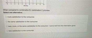 Movies
When compared to combination B, combination C provides
Select one alternative:
O more satisfaction to the consumer.
O the same satisfaction to the consumer.
O less, more, or the same satisfaction to the consumer. I cannot tell from the information given.
less satisfaction to the consumer.