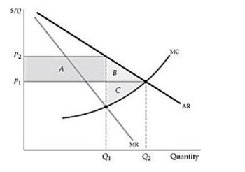 Answered: . Using The Figure Above, The Producer… | Bartleby