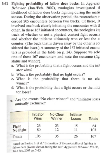 3.61 Fighting probability of fallow deer bucks. In Aggressiv
Behavior (Jan./Feb. 2007), zoologists investigated th
likelihood of fallow deer bucks fighting during the matin
season. During the observation period, the researchers r
corded 205 encounters between two bucks. Of these, 16
involved one buck clearly initiating the encounter with th
other. In these 167 initiated encounters, the zoologists kej
track of whether or not a physical contact fight occurre
and whether the initiator ultimately won or lost the er
counter. (The buck that is driven away by the other is co
sidered the loser.) A summary of the 167 initiated encour
ters is provided in the table on p. 143. Suppose we sele
one of these 167 encounters and note the outcome (fig)
status and winner).
a. What is the probability that a fight occurs and the init
ator wins?
b. What is the probability that no fight occurs?
c. What is the probability that there is no clea
winner?
d. What is the probability that a fight occurs or the initi
tor loses?
e. Are the events "No clear winner" and "Initiator loses
mutually exclusive?
Initiator
No Clear Initiator
Wins
Winner
Loses
Totals
Fight
26
No Fight
80
Totals
106
323
15
64
12
11
103
35
26
167
Based on Bartos, L. et al. "Estimation of the probability of fighting in
fallow deer (Dama dama) during the rut." Aggressive Behavior, Vol. 33,
Jan/Feb. 2007, pp. 7-13.