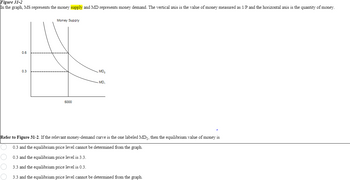 Figure 31-2
In the graph, MS represents the money supply and MD represents money demand. The vertical axis is the value of money measured as 1/P and the horizontal axis is the quantity of money.
Money Supply
0.6
0.3
5000
MD₂
MD,
Refer to Figure 31-2. If the relevant money-demand curve is the one labeled MD1, then the equilibrium value of money is
0.3 and the equilibrium price level cannot be determined from the graph.
0.3 and the equilibrium price level is 3.3.
3.3 and the equilibrium price level is 0.3.
3.3 and the equilibrium price level cannot be determined from the graph.