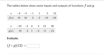 The tables below show some inputs and outputs of functions f and g.
x
f(x) 16
X
-8 -5 -1 1
10 2 -2
g(x)
-24
-4 0 4
12
20
19 4 1 -2 -8 -14
Evaluate.
5 12
-10 -24
(ƒ ○ g)(12) =