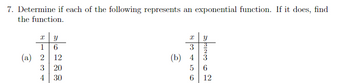 7. Determine if each of the following represents an exponential function. If it does, find
the function.
I
1
Y
6
(a) 2
12
3
20
4
30
I
Y
3
(b) 4
5
6
6
12