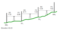 BS
5.36
FS
1.62
BS
FS
8.11
1.54
BS
FS
7.32
0.86
BM2
TP:
TP,
BM,
Elevation 83.23
