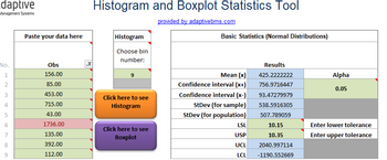 daptive
Management Systems
No.
1234
5
6780
9
Paste your data here
Obs
156.00
85.00
453.00
715.00
43.00
1736.00
135.00
392.00
112.00
Histogram and Boxplot Statistics Tool
provided by adaptivebms.com
Histogram
Choose bin
number:
Click here to see
Histogram
Click here to see
Boxplot
Basic Statistics (Normal Distributions)
Mean (x)
Confidence interval (x+)
Confidence interval (x-)
StDev (for sample)
StDev (for population)
LSL
USP
UCL
LCL
Results
425.2222222
756.9716447
93.47279979
538.5916305
507.789059
10.15
10.35
2040.997114
-1190.552669
Alpha
0.05
Enter lower tolerance
Enter upper tolerance