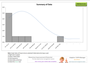 6.00
5.00
4.00
3.00
2.00
1.00
"}}}}
0.00
43.-231.11
231.11-419.22
419.22-607.33
607.33-795.44
795.44-983.56
Summary of Data
983.56-1171.67
1171.67-1359.78
1359.78-1547.89
1547.89-1736.
Note: Graph data will have to be re-selected if alternative binning is used
1) Right click on graph
2) Select "Select data"
3) Click frequency
4) Select Data worksheet
5) Select the Green text
Maximise Improvement Potential
The best opportunity management system
Save money, grow market, beat competition
Click here to see
Adaptive CAPA Manager
Be brilliant.
Instant improvement management solution