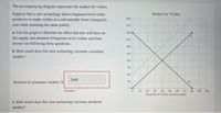 The accompanying diagram represents the market for violins.
Suppose that a new technology allows beginner-level violin
producers to make violins at a substantially lower (marginal)
cost while retaining the same quality.
Market for Violins
300
270
a. Use the graph to illustrate the effect that this will have on
the supply and demand of beginner-level violins and then
answer the following three questions.
240
210
180
b. How much does this new technology increase consumer
surplus?
150
120
60
2400
Increase in consumer surplus: $
30
D.
20 30 40 50 60
Quantity of violina (in thousands)
Incorrect
10
70
80
90
100
c. How much does this new technology increase producer
surplus?
