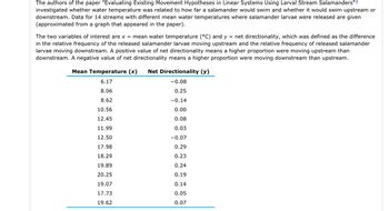 Answered: (e) Approximately what mean temperature… | bartleby