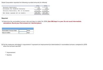 Shiplt Corporation reported the following rounded amounts (in millions):
2015
$ 5,100
(290)
$4,810
$37,200
Accounts Receivable.
Allowance for Doubtful Accounts
Accounts Receivable, Net of Allowance
Net Sales (assume all on credit)
Required:
Receivables Turnover Ratio
Days to Collect
2016
$ 5,395
1. Determine the receivables turnover ratio and days to collect for 2016. (Use 365 days in a year. Do not round intermediate
calculations. Round your final answers to 1 decimal place.)
times
days
• Improvement
Decline
(285)
$ 5,110
$39,000
2. Do the measures calculated in requirement 1 represent an improvement (or deterioration) in receivables turnover, compared to 2015
when the turnover was 8.8?
