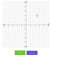 104
4
-10
-8
-6
-4
4
10
-2
-4
-6-
-8
-10
* + 2
y = -x
6.
2.
6.
2.
