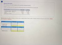 Required information
[The following information applies to the questions displayed below.]
ACME Food Manufacturing reports the following for two of its divisions for a recent year.
($ millions)
Beverage
Division
Cheese
Division
Invested assets, beginning
Invested assets, ending
$2,675
2,599
2,687
$4,468
4,406
3,931
Sales
Operating income
355
640
Assume that each of the company's divisions has a required rate of return of 8%. Compute residual income for each division. (Enter
your answers in millions.)
($ millions)
Beverage
Cheese
Targeted return
Target income
Residual Income
Beverage
Cheese
Residual income
