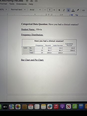 Describing TheData
Format Tools
Tools Extensions
+
Extensions Help
00% ▼ Normal text ▾ | Arial
1
|- 9 +
BIUA
©
1
13
Categorical Data Question: Have you had a clinical rotation?
Student Name: Olivia
Frequency Distribution:
Have you had a clinical rotation?
Frequency
Percent
Valid
No
2
14.3
Valid Percent
14.3
Cumulative
Percent
14.3
Yes
12
85.7
85.7
100.0
Total
14
100.0
100.0
Bar Chart and Pie Chart:
Étv
O
NOV
10
M
Ը