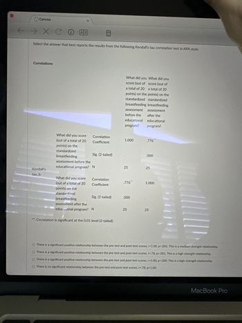 Canvas
←→XCO
i
A文
Select the answer that best reports the results from the following Kendall's tau correlation test in APA style:
Correlations
Kendall's
What did you
What did you
score (out of
score (out of
a total of 20
a total of 20
points) on the points) on the
standardized standardized
breastfeeding breastfeeding
assessment
assessment
before the
after the
educational
educational
program?
program?
What did you score
(out of a total of 20
Correlation
Coefficient
1.000
.776
points) on the
standardized
Sig. (2-tailed)
.000
breastfeeding
assessment before the
educational program? N
25
25
25
tau b
What did you score
(out of a total of 20
Correlation
Coefficient
.776"
1.000
points) on the
standardized
Sig. (2-tailed)
.000
breastfeeding
assessment after the
educational program? N
**. Correlation is significant at the 0.01 level (2-tailed).
25
25
25
25
O There is a significant positive relationship between the pre-test and post-test scores, r=1.00, p<.001. This is a medium strength relationship,
O There is a significant positive relationship between the pre-test and post-test scores, r=.78, p<.001. This is a high strength relationship.
There is a significant positive relationship between the pre-test and post-test scores, r=1.00, p=.000. This is a high strength relationship.
○ There is no significant relationship between the pre-test and post-test scores, r=.78, p=1.00.
MacBook Pro