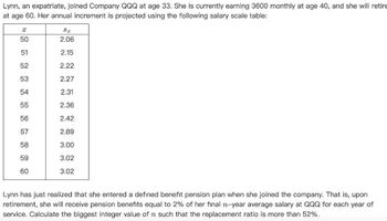 Lynn, an expatriate, joined Company QQQ at age 33. She is currently earning 3600 monthly at age 40, and she will retire
at age 60. Her annual increment is projected using the following salary scale table:
X
50
Sx
2.06
51
2.15
52
2.22
53
2.27
54
2.31
55
2.36
56
2.42
57
2.89
58
3.00
59
60
3.02
3.02
Lynn has just realized that she entered a defined benefit pension plan when she joined the company. That is, upon
retirement, she will receive pension benefits equal to 2% of her final n-year average salary at QQQ for each year of
service. Calculate the biggest integer value of n such that the replacement ratio is more than 52%.