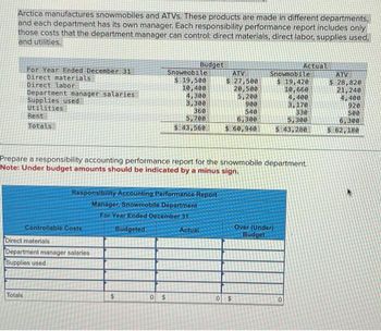 Arctica manufactures snowmobiles and ATVS. These products are made in different departments,
and each department has its own manager. Each responsibility performance report includes only
those costs that the department manager can control: direct materials, direct labor, supplies used,
and utilities.
For Year Ended December 31
Direct materials
Direct labor
Department manager salaries
Supplies used
Utilities
Rent
Totals
Totals
Controllable Costs
Direct materials
Department manager salaries
Supplies used
Responsibility Accounting Performance Report
Manager, Snowmobile Department
For Year Ended December 31
Budgeted
Budget
Snowmobile
$19,500
10,400
4,300
3,300
360
5,700
$.43,560
0
Prepare a responsibility accounting performance report for the snowmobile department.
Note: Under budget amounts should be indicated by a minus sign.
Actual
ATV
$ 27,500
20,500
5,200
900
540
6,300
$ 60,940
Actual
Snowmobile
$ 19,420
10,660
4,400
3,170
330
5,300
$.43,280
Over (Under)
Budget
ATV
$ 28,820
21,240
4,400
920
500
6,300
$62,180