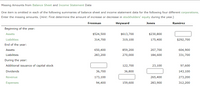 Missing Amounts from Balance Sheet and Income Statement Data
One item is omitted in each of the following summaries of balance sheet and income statement data for the following four different corporations.
Enter the missing amounts. (Hint: First determine the amount of increase or decrease in stockholders' equity during the year.)
Freeman
Heyward
Jones
Ramirez
Beginning of the year:
Assets
$524,500
$613,700
$230,800
Liabilities
314,700
319,100
175,400
$292,700
End of the year:
Assets
650,400
859,200
207,700
604,900
Liabilities
283,200
270,000
184,600
331,700
During the year:
Additional issuance of capital stock
122,700
23,100
97,600
Dividends
36,700
36,800
143,100
Revenue
173,100
265,400
273,200
Expenses
94,400
159,600
283,900
312,200
