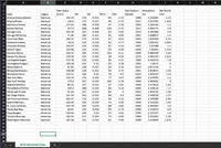 Certainly! The table presents data on Major League Baseball teams for the year 2018. Here's the transcription and explanation:

**Table Description:**

- **Columns:**

  - **Team:** Name of the baseball team.
  - **League:** Indicates whether the team is in the National or American league.
  - **Team Salary ($ mil):** Total salary expenditure for the team in millions of dollars.
  - **HR (Home Runs):** Total number of home runs scored by the team.
  - **BA (Batting Average):** The batting average, a statistical measure of a batter's performance.
  - **Wins:** Total number of games won by the team.
  - **ERA (Earned Run Average):** The average number of earned runs given up by a pitcher per nine innings pitched.
  - **Year Stadium Opened:** The year the team’s home stadium was opened.
  - **Attendance (mil):** Total number of spectators attending the games, measured in millions.
  - **Net Worth ($ bil):** The estimated value of the team in billions of dollars.

**Teams:**

1. Arizona Diamondbacks: National, $143.32 mil, HR 176, BA 0.235, Wins 82, ERA 3.72, Stadium 1998, Attendance 2.242695 mil, Net Worth $1.21 bil.
2. Atlanta Braves: National, $130.6 mil, HR 175, BA 0.257, Wins 90, ERA 3.75, Stadium 2017, Attendance 2.555781 mil, Net Worth $1.625 bil.
3. Baltimore Orioles: American, $127.63 mil, HR 188, BA 0.239, Wins 47, ERA 5.18, Stadium 1992, Attendance 1.564912 mil, Net Worth $1.2 bil.
4. Boston Red Sox: American, $227.4 mil, HR 208, BA 0.268, Wins 108, ERA 3.75, Stadium 1912, Attendance 2.895575 mil, Net Worth $2.8 bil.
5. Chicago Cubs: National, $194.26 mil, HR 167, BA 0.258, Wins 95, ERA 3.65, Stadium 1914, Attendance 3.181089 mil, Net Worth $2.9 bil.
6