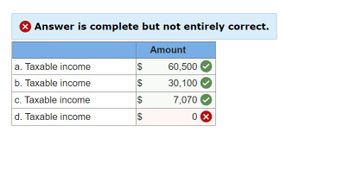 Answer is complete but not entirely correct.
Amount
a. Taxable income
$
60,500
b. Taxable income
SA
$
30,100
c. Taxable income
d. Taxable income
$
$
7,070
SA
0 ☑