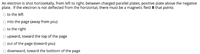 An electron is shot horizontally, from left to right, between charged parallel plates, positive plate above the negative
plate. If the electron is not deflected from the horizontal, there must be a magnetic field B that points
o to the left
o into the page (away from you)
O to the right
o upward, toward the top of the page
out of the page (toward you)
downward, toward the botttom of the page

