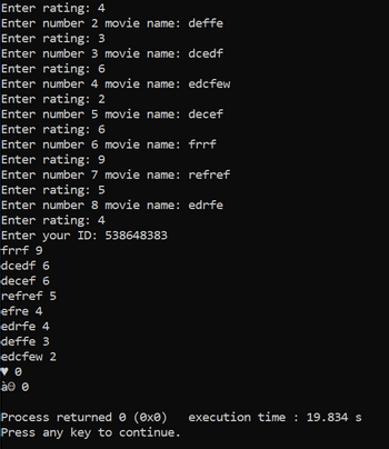 Enter rating: 4
Enter number 2 movie name: deffe
Enter rating: 3
Enter number 3 movie name: dcedf
Enter rating: 6
Enter number 4 movie name: edcfew
Enter rating: 2
Enter number 5 movie name: decef
Enter rating: 6
Enter number 6 movie name: frrf
Enter rating: 9
Enter number 7 movie name: refref
Enter rating: 5
Enter number 8 movie name: edrfe
Enter rating: 4
Enter your ID: 538648383
frrf 9
dcedf 6
decef 6
refref 5
efre 4
edrfe 4
deffe 3
edcfew 2
♥0
à e
Process returned 0 (0x0)
Press any key to continue.
execution time : 19.834 s
