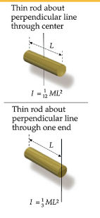 Thin rod about
perpendicular line
through center
I = 12 ML²
Thin rod about
perpendicular line
through one end
1=ML2