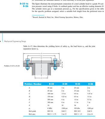 5
8-33 to
8-36
Mechanical Engineering Design
Problems 8-33 to 8-36
The figure illustrates the non-permanent connection of a steel cylinder head to a grade 30 cast-
iron pressure vessel using N bolts. A confined gasket seal has an effective sealing diameter D.
The cylinder stores gas at a maximum pressure pg. For the specifications given in the table
for the specific problem assigned, select a suitable bolt length from the preferred sizes in
Table A-17, then determine the yielding factor of safety n,, the load factor ₁, and the joint
separation factor no.
A
B
C
D
E
"Russell, Burdsall & Ward, Inc., Metal Forming Specialists, Mentor, Ohio.
Problem Number
F
N
Ps
Bolt grade
Bolt spec.
8-33
20 mm
20 mm
100 mm
150 mm
200 mm
300 mm
10
6 MPa
ISO 9.8
M12 x 1.75
8-34
in
in
3.5 in
4.25 in
6 in
8 in
10
1500 psi
SAE 5
in-13
8-35
20 mm.
25 mm
0.8 m
0.9 m
1.0 m
1.1 m
36
550 kPa
ISO 10.9
M10 X 1.5
8-36
in
in
3.25 in
3.5 in
5.5 in
7 in
8
mix
1200 psi
SAE 8
in-14