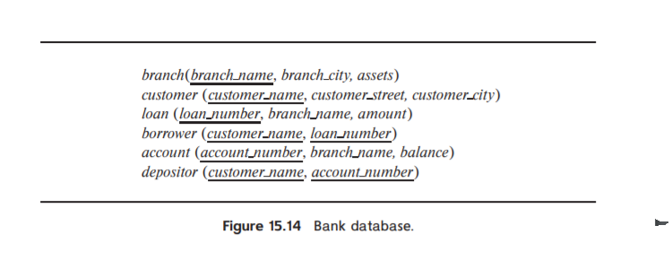 Answered: Branch(branch_name, Branch.city,… | Bartleby