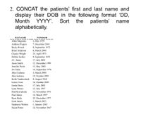 2. CONCAT the patients' first and last name and
display their DOB in the following format 'DD,
Sort
YYYY'.
alphabetically.
Month
the
patients'
name
PATNAME
NEWDOB
--
Allen Meginnis
3, May 1959
7, December 2041
Anthony Rogers
Becky Roach
8, September 1975
Brian Anderson
6, March 2048
23, April 1973
9, September 1955
17, July 2002
Chasity Wright
Debbie Saillez
J.C. Jones
Jason Smith
12, December 1999
13, May 2002
16, September 1976
Jennifer Poole
Joe Sakic
John Cochran
3, March 2048
John Jackson
14, October 2043
Keith Vanderchuck
8, August 1968
Lewis Crow
16, October 2049
17, July 2002
12, July 1957
12, November 1951
Linda Davis
Lynn Westra
Paul Kowalczyk
Paul James
14, March 1997
Ryan Baily
25, December 1977
Scott James
1, March 2033
Stephanie Walters
1, January 2045
Susan Porter
14, November 1967
