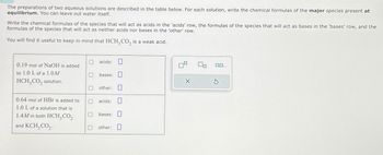 The preparations of two aqueous solutions are described in the table below. For each solution, write the chemical formulas of the major species present at
equilibrium. You can leave out water itself.
Write the chemical formulas of the species that will act as acids in the 'acids' row, the formulas of the species that will act as bases in the 'bases' row, and the
formulas of the species that will act as neither acids nor bases in the 'other' row.
You will find it useful to keep in mind that HCH3CO2 is a weak acid.
0.19 mol of NaOH is added
to 1.0 L of a 1.0M
HCH, CO₂ solution.
☐ acids:
bases:
☐ other: ☐
0.64 mol of HBr is added to
O
acids:
1.0 L of a solution that is
1.4M in both HCH,CO₂
bases:
and KCH, CO2.
other: