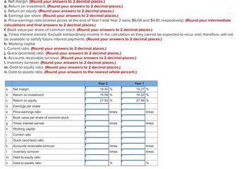 a. Net margin. (Round your answers to 2 decimal places.)
b. Return on investment. (Round your answers to 2 decimal places.)
c. Return on equity. (Round your answers to 2 decimal places.)
2
d. Earnings per share. (Round your answers to 2 decimal places.)
e. Price-earnings ratio (market prices at the end of Year 1 and Year 2 were $6.04 and $4.81, respectively). (Round your intermediate
calculations and final answers to 2 decimal places.)
f. Book value per share of common stock. (Round your answers to 2 decimal places.)
g. Times interest earned. Exclude extraordinary income in the calculation as they cannot be expected to recur and, therefore, will not
be available to satisfy future interest payments. (Round your answers to 2 decimal places.)
h. Working capital.
i. Current ratio. (Round your answers to 2 decimal places.)
j. Quick (acid-test) ratio. (Round your answers to 2 decimal places.)
k. Accounts receivable turnover. (Round your answers to 2 decimal places.)
I. Inventory turnover. (Round your answers to 2 decimal places.)
m. Debt-to-equity ratio. (Round your answers to 2 decimal places.)
n. Debt-to-assets ratio. (Round your answers to the nearest whole percent.)
a.
b.
C.
d.
e.
f.
g.
h.
li.
j.
k.
I.
m.
n.
Net margin
Return on investment
Return on equity
Earnings per share
Price-earnings ratio
Book value per share of common stock
Times interest earned
Working capital
Current ratio
Quick (acid-test) ratio
Accounts receivable turnover
Inventory turnover
Debt-to-equity ratio
Debt-to-assets ratio
Year 2
19.50 %
15.59 %
27.93 %
times
times
times
times
%
Year 1
19.27 %
14.32 %
27.56 %
times
times
times
times
%