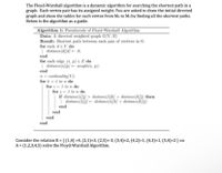 The Floyd-Warshall algorithm is a dynamic algorithm for searching the shortest path in a
graph. Each vertex pair has its assigned weight. You are asked to draw the initial directed
graph and show the tables for each vertex from Mo to Ms by finding all the shortest paths.
Below is the algorithm as a guide.
Algorithm 1: Pseudocode of Floyd-Warshall Algorithm
Data: A directed weighted graph G(V, E)
Result: Shortest path between each pair of vertices in G
for each de V do
| distance|d][d] «= 0;
end
for each edge (s, p) € E do
| distance[s][p] + weight(s, p);
end
n = cardinality(V);
for k = 1 to n do
for i = 1 to n do
for j = 1 to n do
if distancefi][j] > distance/i][k] + distance/k][j] then
| distance i]lj] + distancefi|[k] + distance/k|[j];
end
end
end
end
Consider the relation R = {(1,4) =4, (2,1)=3, (2,5)=-3, (3,4)=2, (4,2)=1, (4,3)=1, (5,4)=2 } on
A = (1,2,3,4,5) solve the Floyd-Warshall Algorithm.
