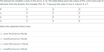 The domain for variables x and y is the set {1, 2, 3}. The table below gives the values of P(x, y) for every pair of
elements from the domain. For example, P(2, 3) = T because the value in row 2, column 3, is T.
P
1
2
3
1
T
T
T
Select the statement that is true.
(-P(x2)^((x+y)→P(y,2)))
(P(x-2)^((x+y)→→P(y,2)))
(-P(2,x)^((x+y)→→P(2,y)))
Oxy(P(2,x)^((x+y)→→→P(2,y)))
2
T
F
T
3
T
IT
F