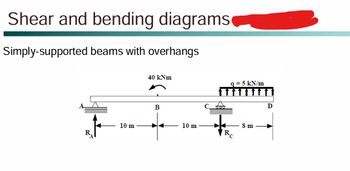 Shear and bending diagrams
Simply-supported beams with overhangs
R
10 m
40 kNm
B
10 m
q = 5 kN/m
Rc
8 m
D