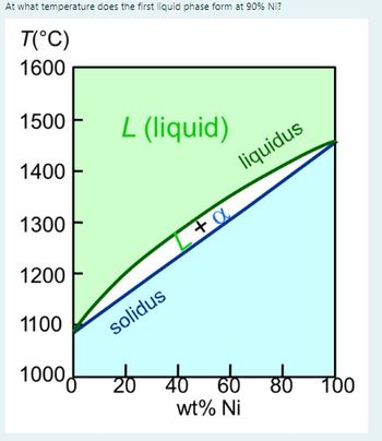 Answered: At what temperature does the first… | bartleby