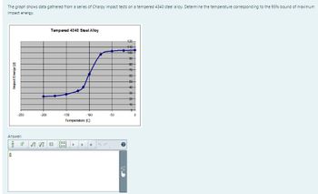 The graph shows data gathered from a series of Charpy impact tests on a tempered 4340 steel alloy. Determine the temperature corresponding to the 95% bound of maximum
impact energy.
Impact Energy [J]
0
-250
Answer:
-200
dºvo Vo
Tempered 4340 Steel Alloy
-150
-100
Temperature [C]
(688)
+
IT
a 5
-50
120
70
60
50
20
10
0