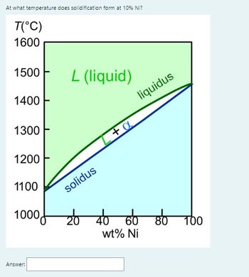 Answered: At what temperature does solidification… | bartleby