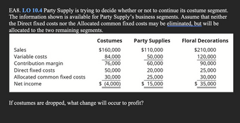 EA8. **LO 10.4** Party Supply is trying to decide whether or not to continue its costume segment. The information shown is available for Party Supply’s business segments. Assume that neither the Direct fixed costs nor the Allocated common fixed costs may be eliminated, but will be allocated to the two remaining segments.

|                    | Costumes     | Party Supplies | Floral Decorations |
|--------------------|--------------|----------------|--------------------|
| **Sales**          | $160,000     | $110,000       | $210,000           |
| **Variable costs** | 84,000       | 50,000         | 120,000            |
| **Contribution margin** | 76,000       | 60,000         | 90,000             |
| **Direct fixed costs**  | 50,000       | 20,000         | 25,000             |
| **Allocated common fixed costs** | 30,000       | 25,000         | 30,000             |
| **Net income**     | ($4,000)     | $15,000        | $35,000            |

**Question:** If costumes are dropped, what change will occur to profit?