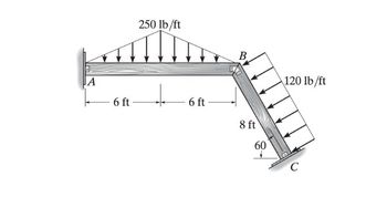 Answered: A 6 Ft 250 Lb/ft 6 Ft B 8 Ft 60 120… | Bartleby