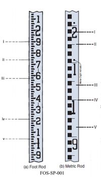 (a) Foot Rod
(b) Metric Rod
FOS-SP-001
utuhıtulatılıtulıtulıtulituhıtıhıtıılıtıulıtulıtulık
Meter Dot Indioaor
