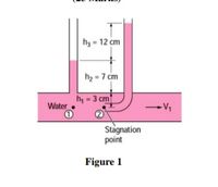 Answered: A piezometer and a Pitot tube are… | bartleby