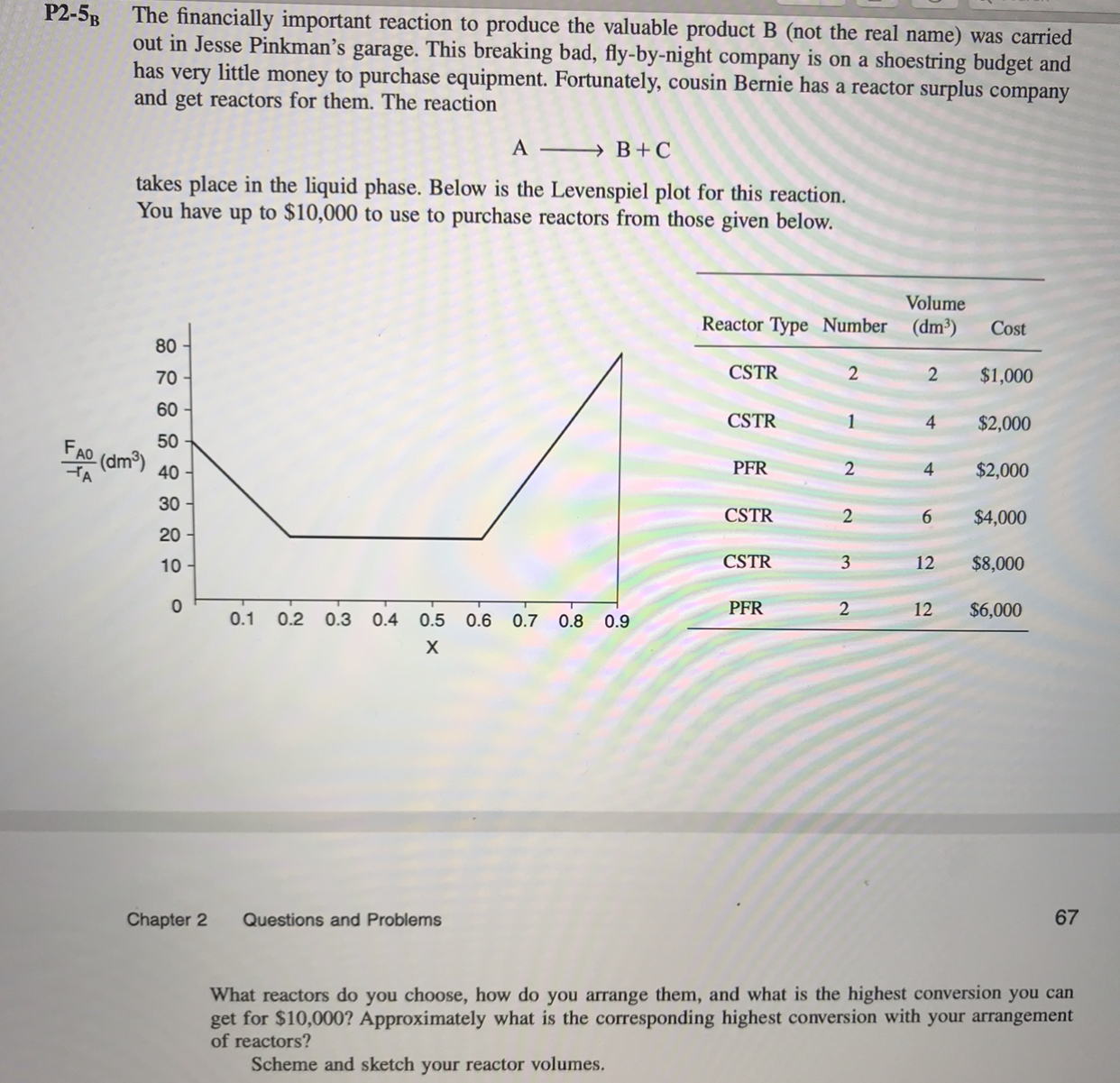 Answered: The Financially Important Reaction To… | Bartleby