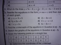 c)
m = 0
C =-3
d)
m = -4
C = 0
5. What do the lines y = 4x-2; y =x-2; y =-6x-2 and 2:
%3D
6. Rewrite the equations in the form y = mx + c and then dete
of each graph.
%3D
b) 2y-3x = 6
d) 0=y-x+2
f) 6x-3y = 1
a) y+x + 4 = 0
c) 4y = 2x + 8
e) = y+ 2x
7. Find the x-intercepts of the equations in Question 6 a) - f).
8. Sketch the graphs of the equations in Question 6 a) - f).
9. Given the following points on a straight line:
%3D
-2
-
0.
1.
3
4
3
4
6.
a) Determine the coordinates of the y-intercept.
